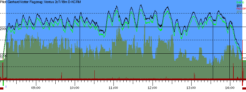 Barometer