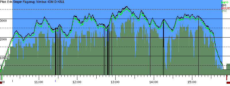 Barometer