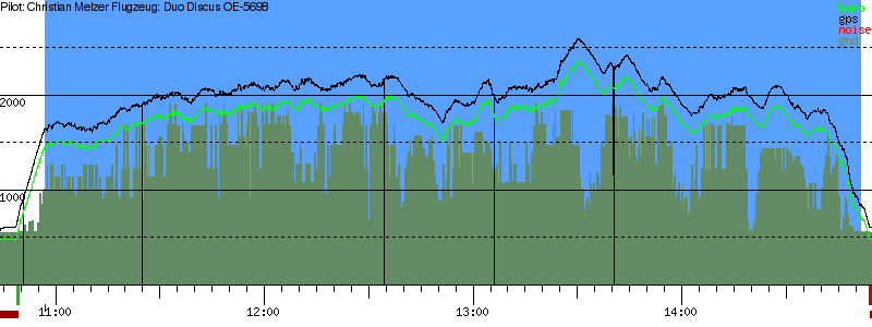 Barometer