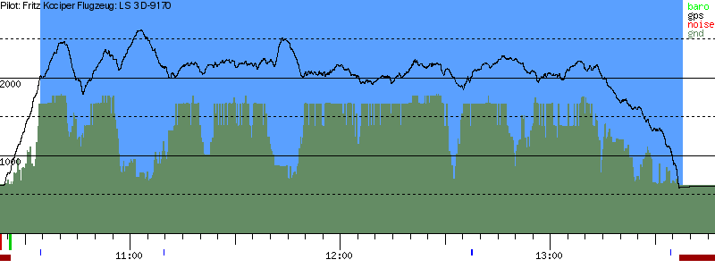 Barometer