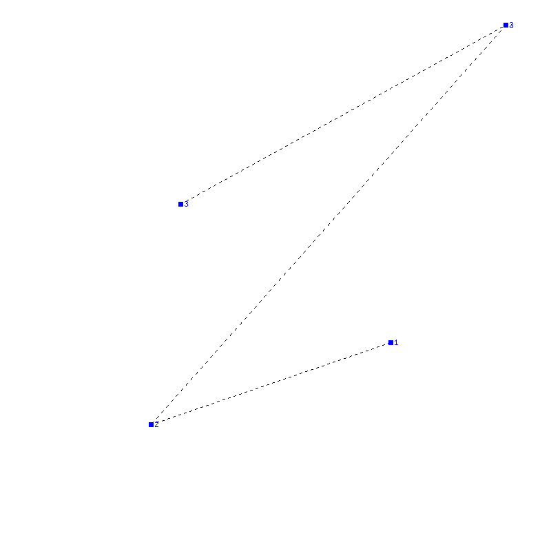 Flugauswertung