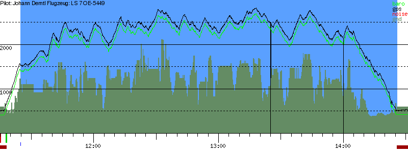 Barometer