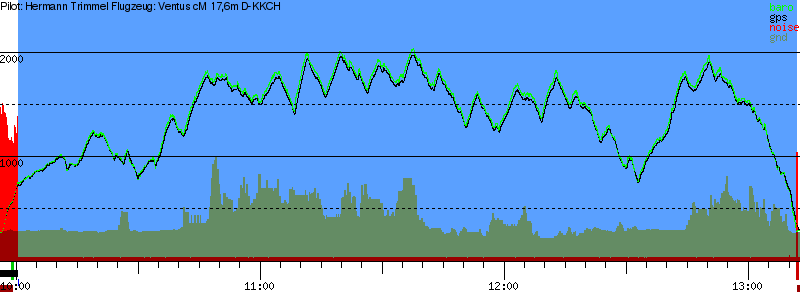 Barometer