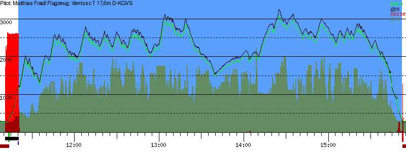 Barometer