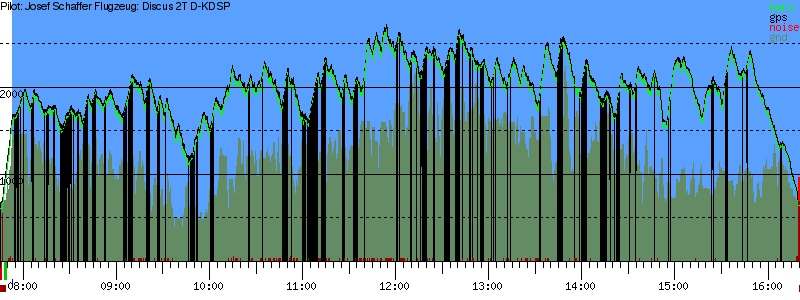 Barometer