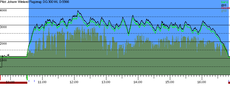 Barometer