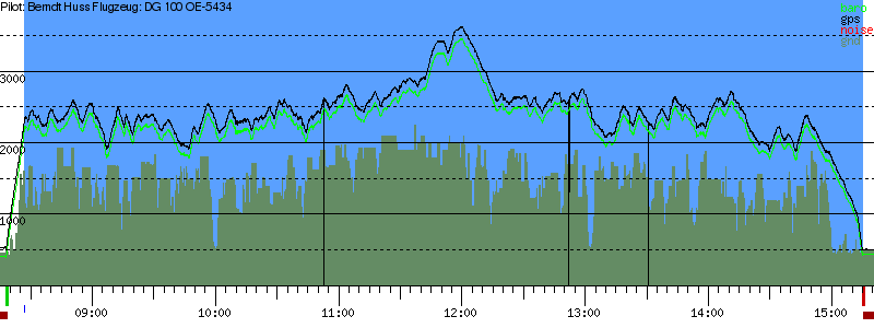 Barometer