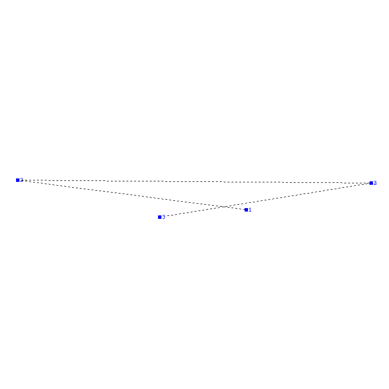 Flugauswertung