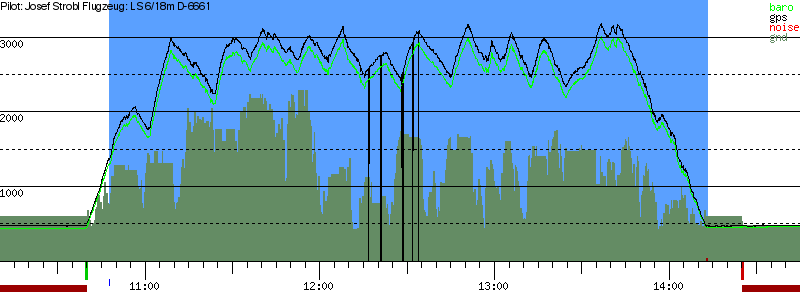 Barometer