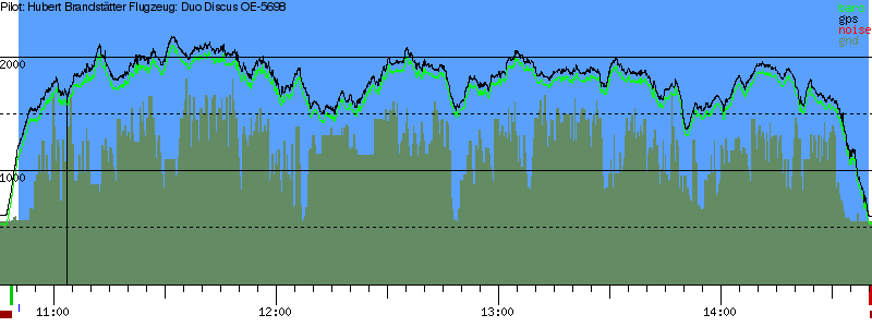 Barometer