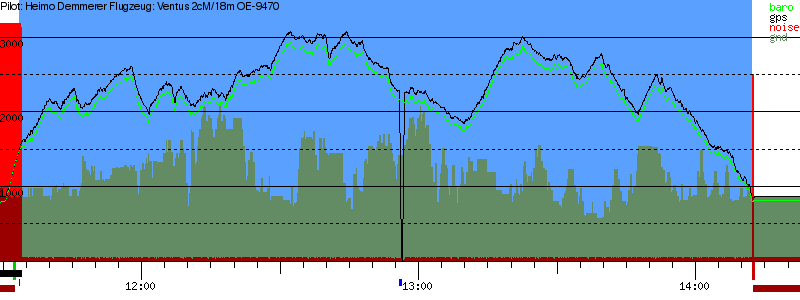 Barometer