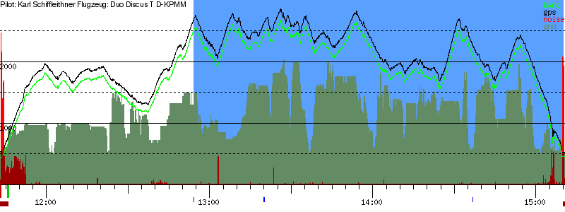 Barometer