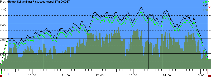 Barometer