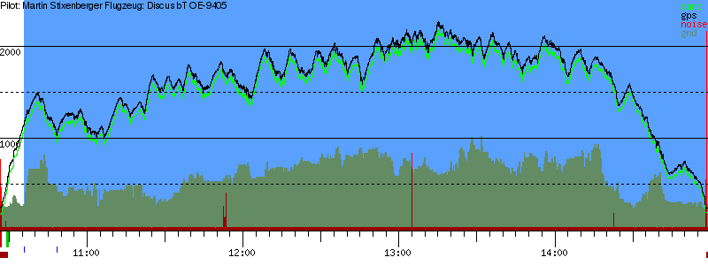 Barometer