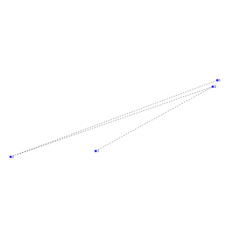 Flugauswertung