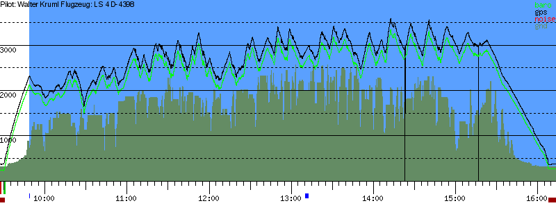 Barometer