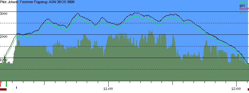 Barometer