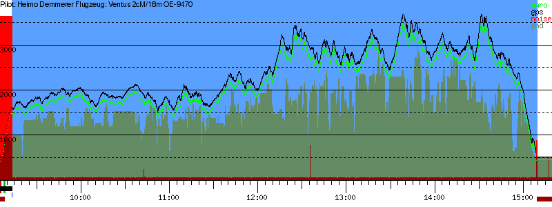 Barometer