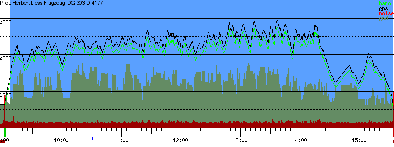 Barometer