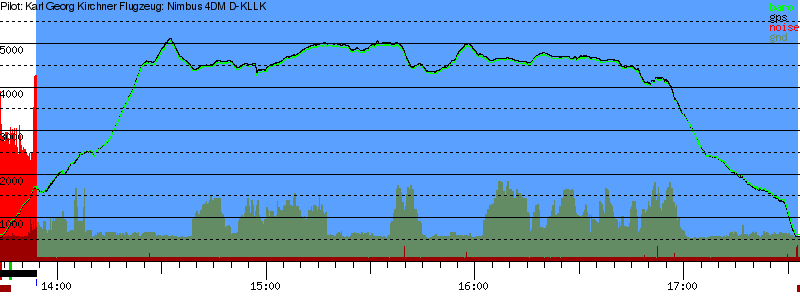 Barometer