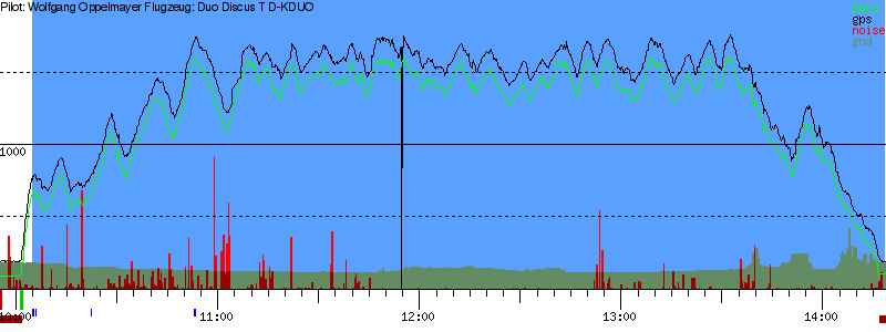 Barometer