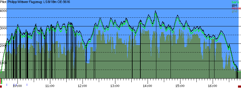 Barometer