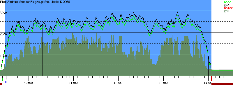 Barometer