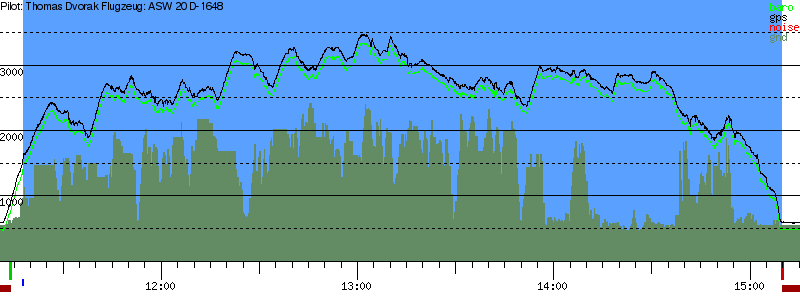 Barometer