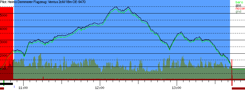 Barometer