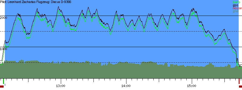 Barometer