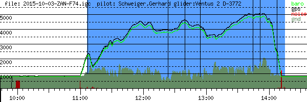 Barometer