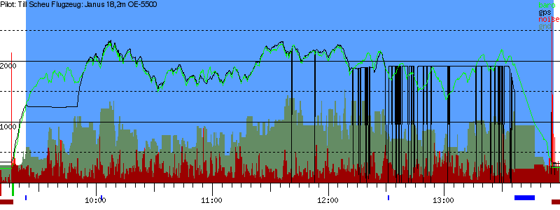 Barometer