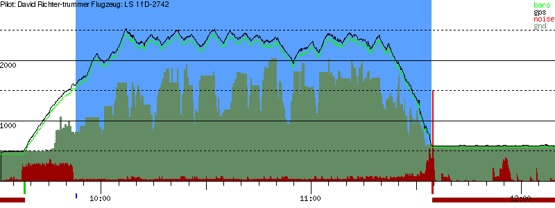 Barometer