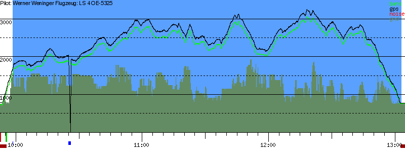 Barometer