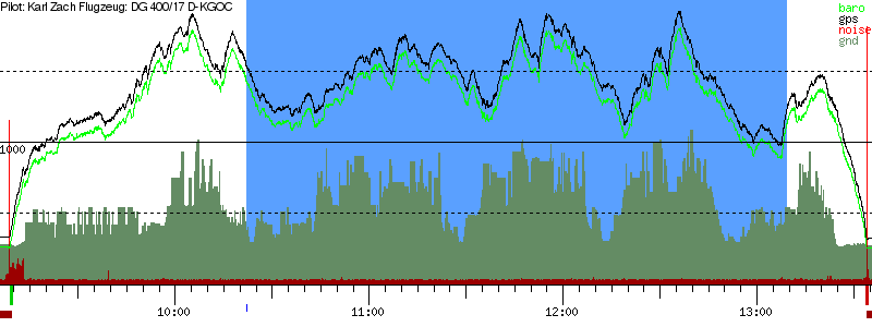 Barometer