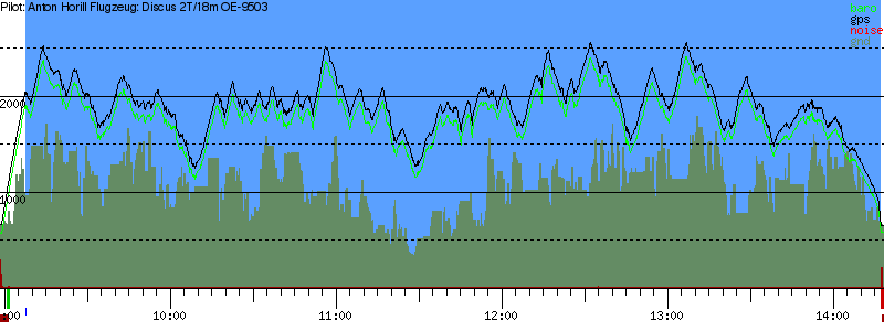 Barometer