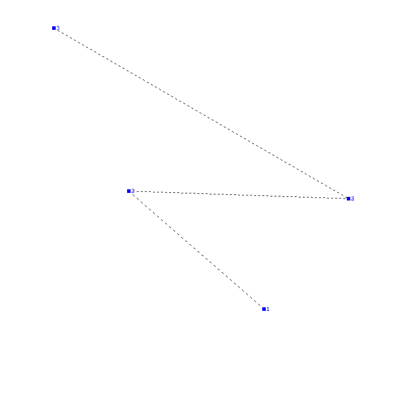 Flugauswertung