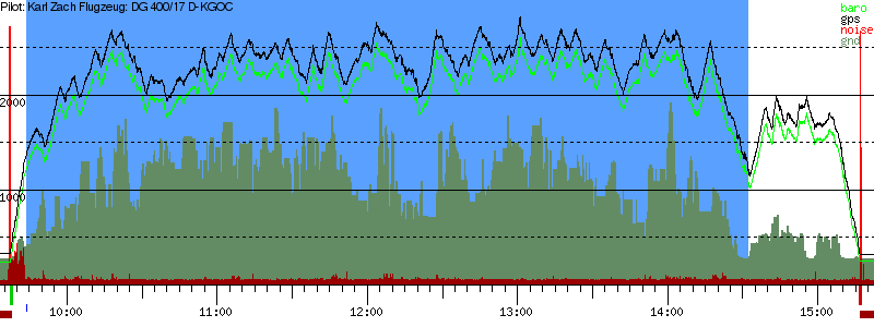 Barometer