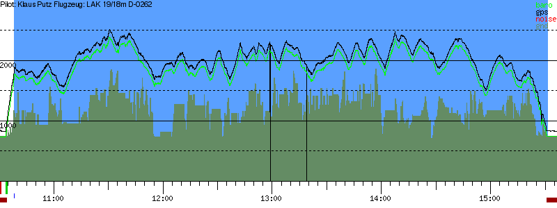 Barometer