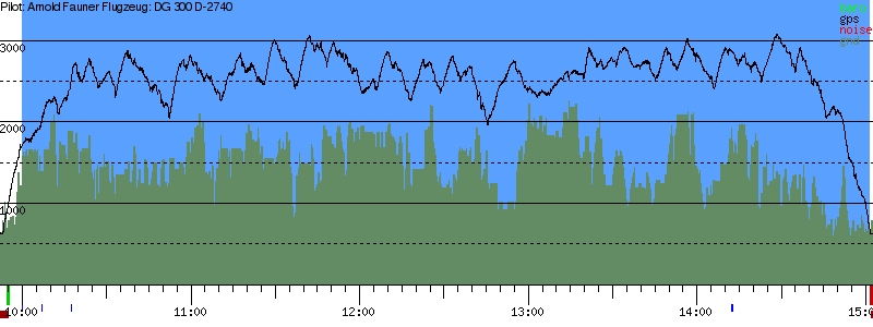 Barometer