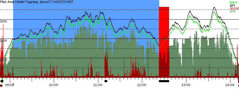 Barometer