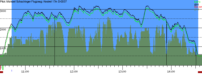 Barometer