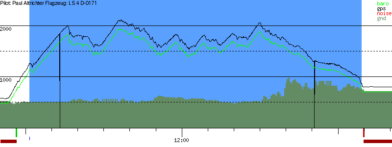 Barometer