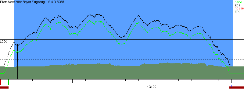 Barometer