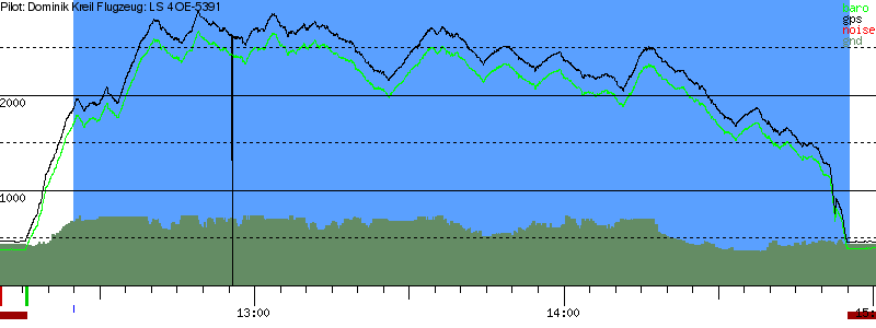 Barometer