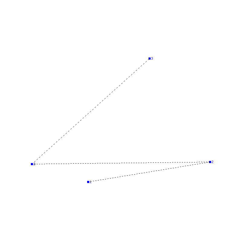 Flugauswertung