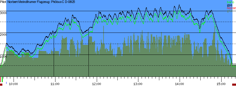 Barometer