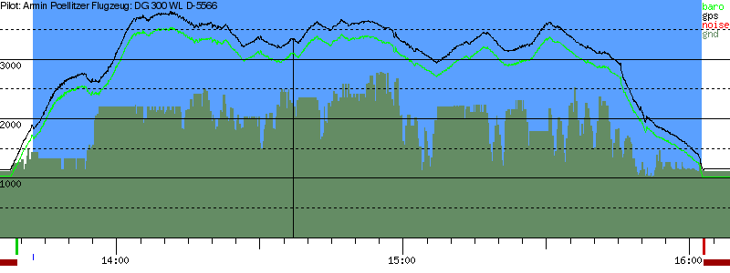 Barometer