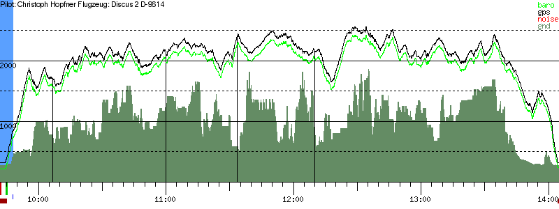 Barometer