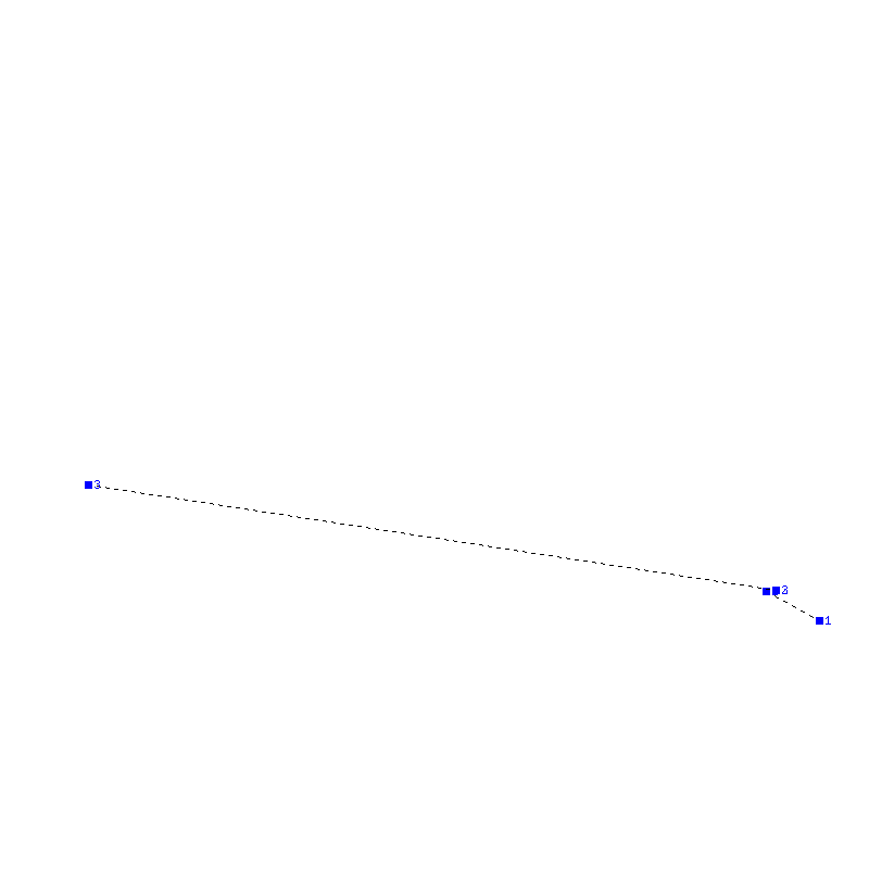 Flugauswertung